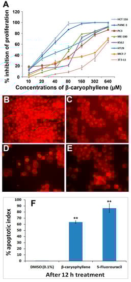Molecules 20 11808 g005 550