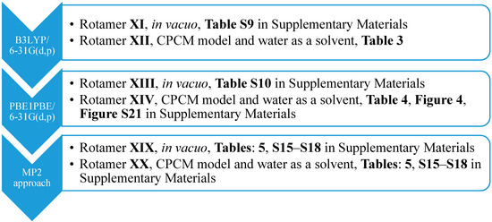Molecules 20 11875 g007 550