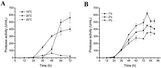 Molecules 20 11891 g001 550