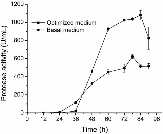 Molecules 20 11891 g003 550