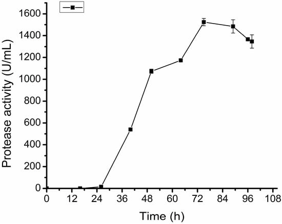 Molecules 20 11891 g004 550