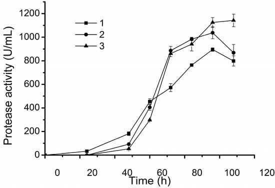 Molecules 20 11891 g005 550