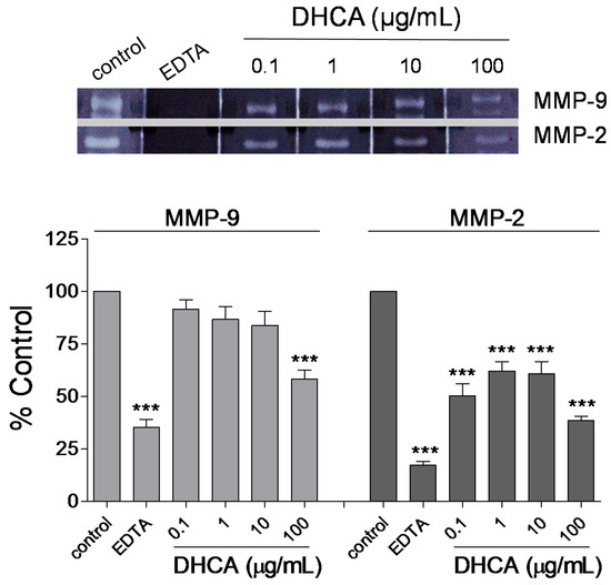 Molecules 20 11930 g004 550