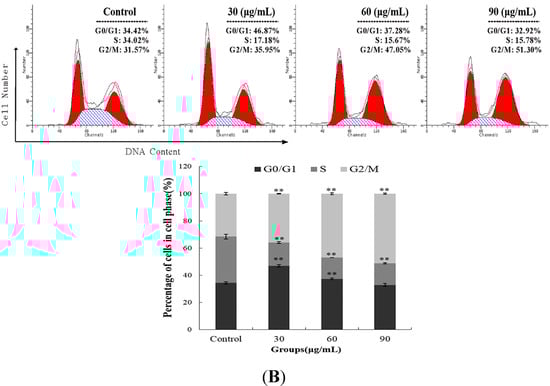 Molecules 20 11981 g002b 550