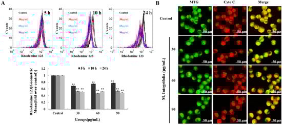 Molecules 20 11981 g004 550