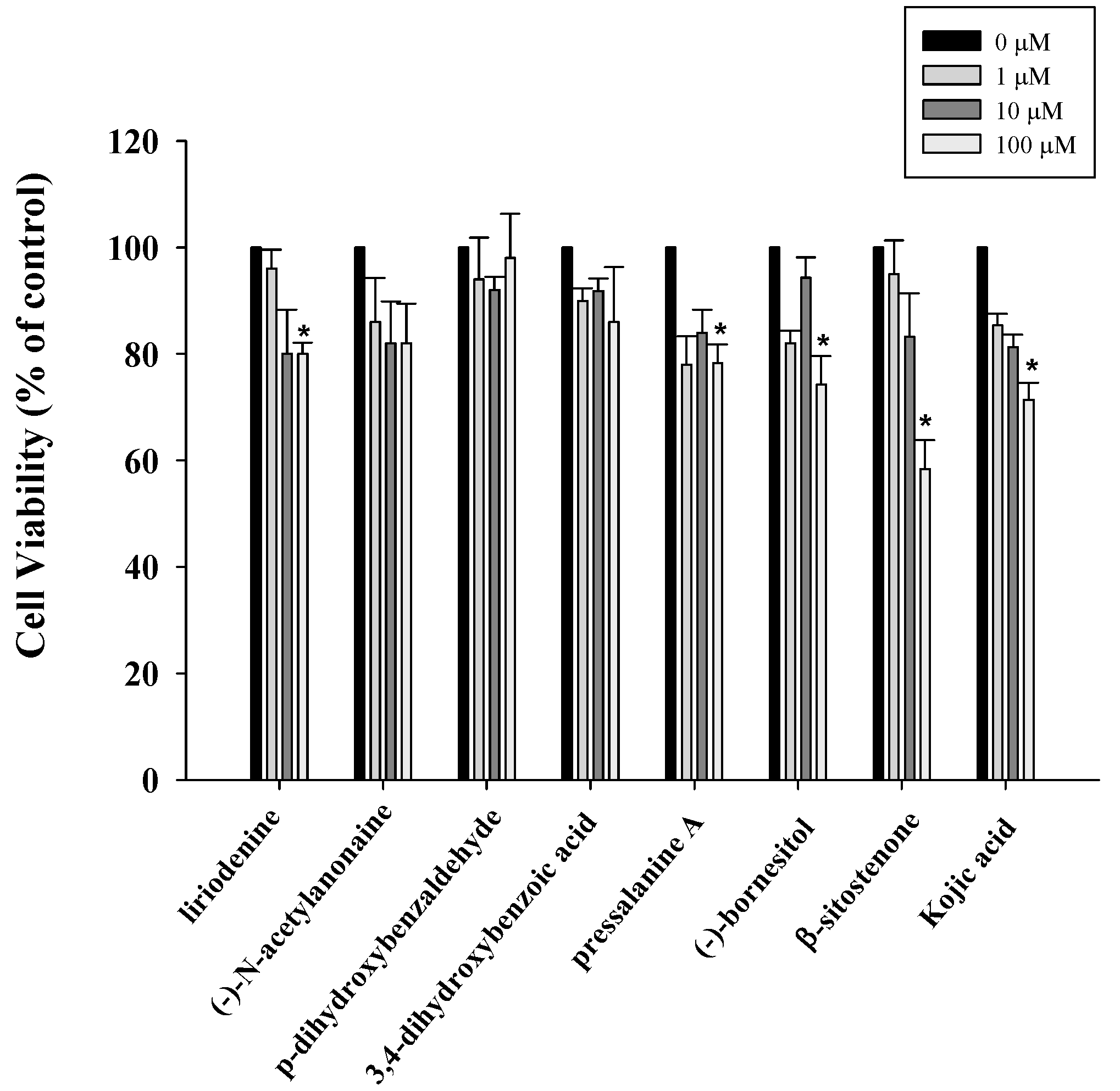 Molecules 20 12166 g002