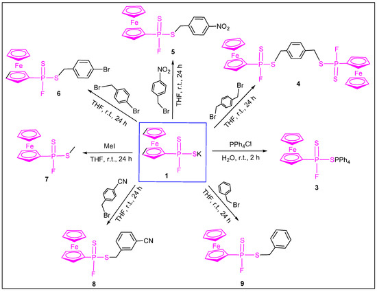 Molecules 20 12175 g006 550