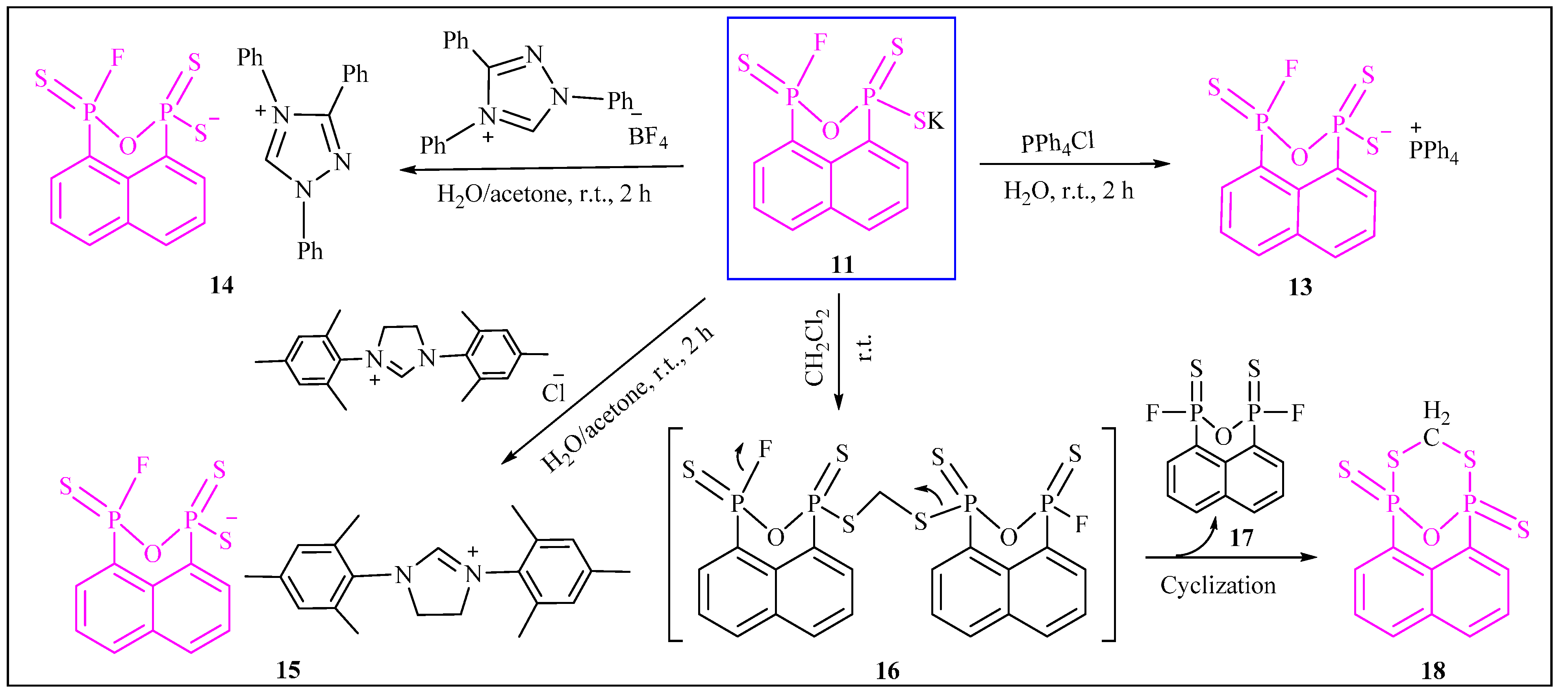 Molecules 20 12175 g008
