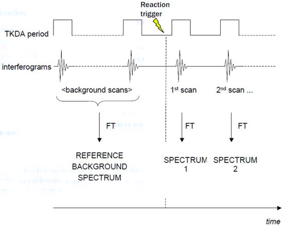 Molecules 20 12229 g002 550