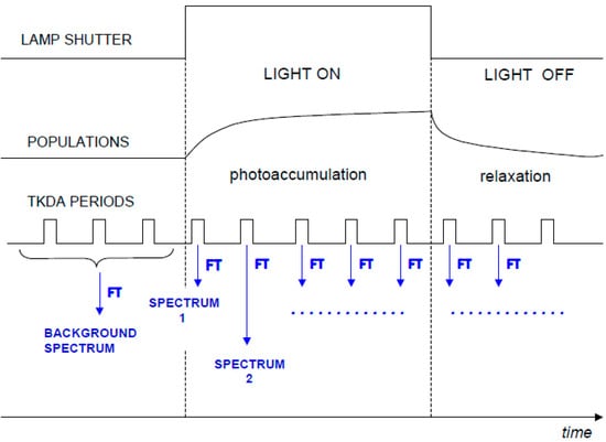 Molecules 20 12229 g003 550