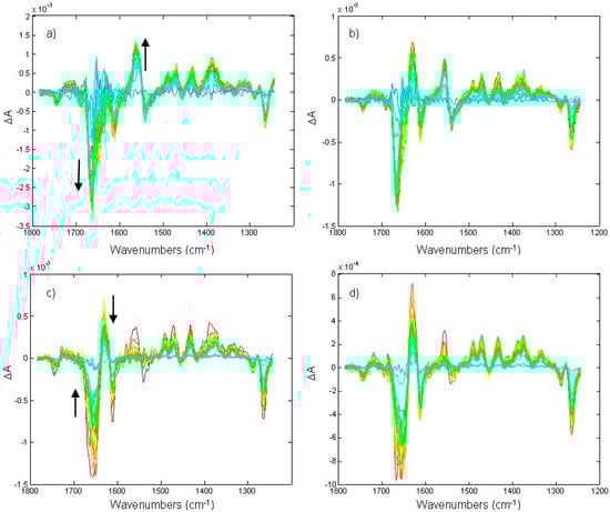 Molecules 20 12229 g005 550