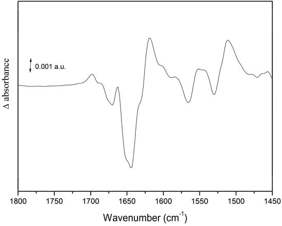 Molecules 20 12229 g008 550