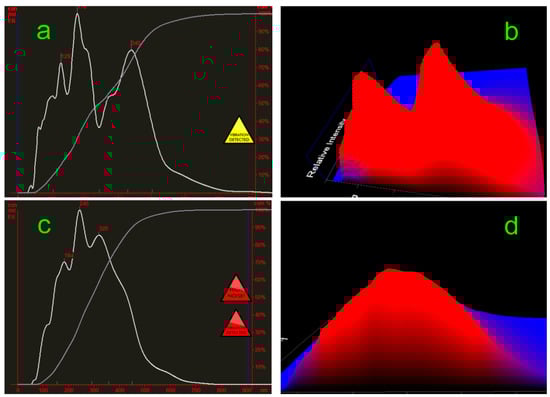 Molecules 20 12376 g003 550