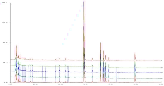 Molecules 20 12376 g004 550