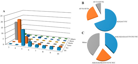 Molecules 20 12469 g002 550