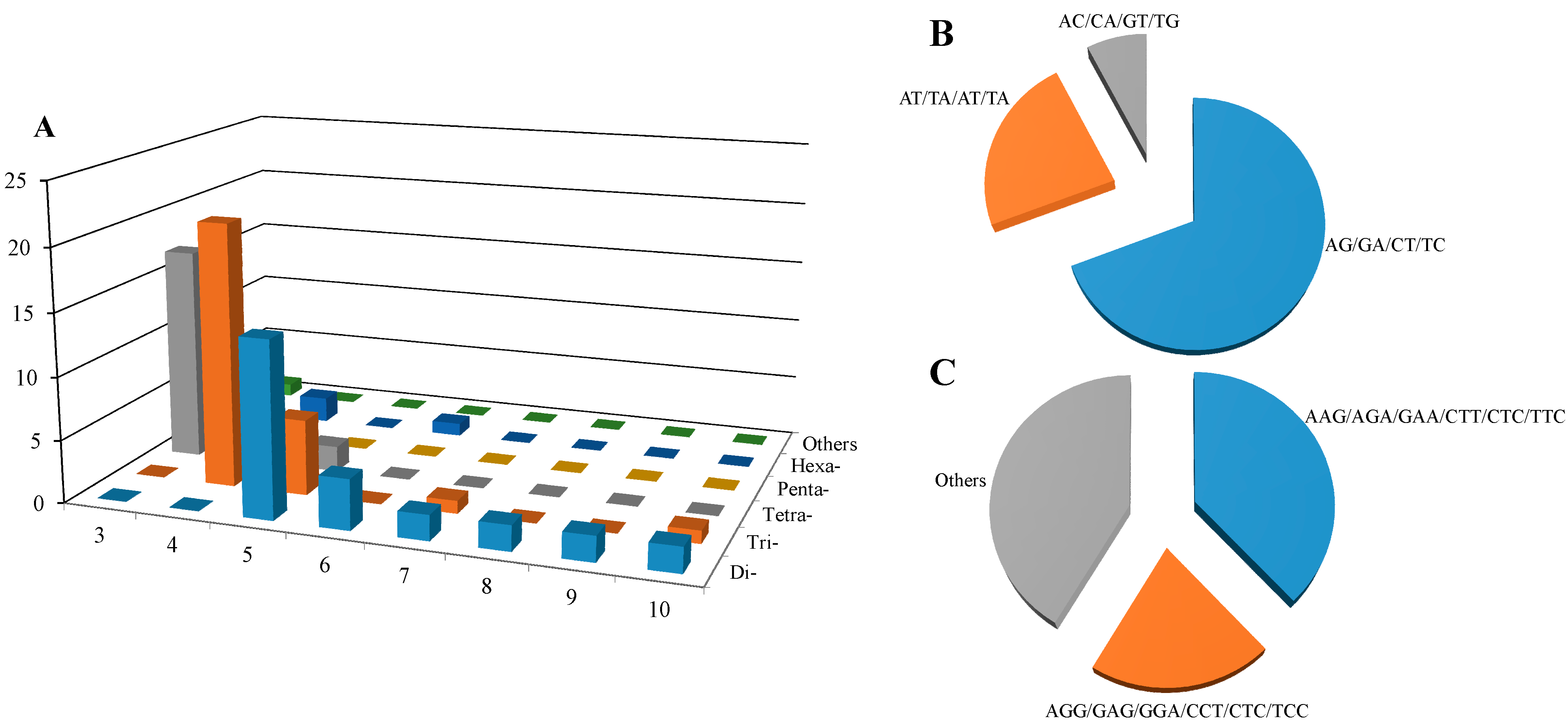 Molecules 20 12469 g002