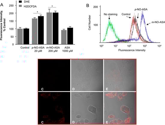 Molecules 20 12481 g005 550