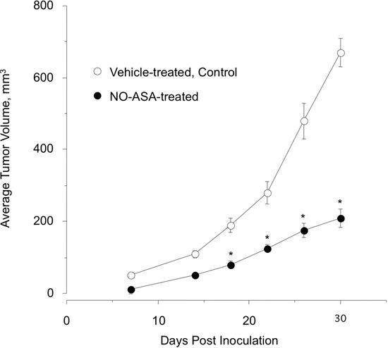 Molecules 20 12481 g007 550