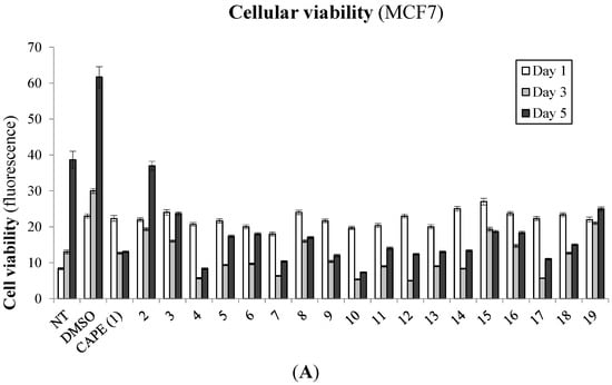 Molecules 20 12576 g002a 550