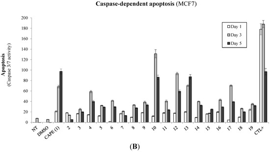 Molecules 20 12576 g002b 550