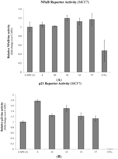 Molecules 20 12576 g003 550