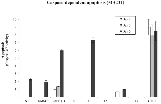 Molecules 20 12576 g004 550