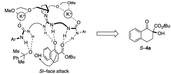 Molecules 20 12590 g003 550