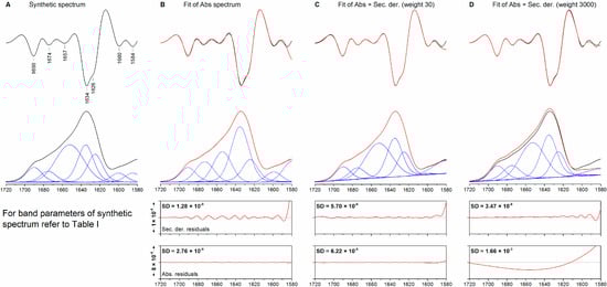 Molecules 20 12599 g001 550