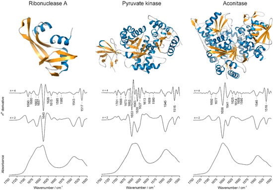 Molecules 20 12599 g002 550