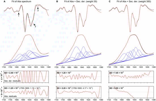 Molecules 20 12599 g004 550
