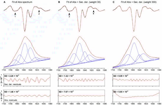 Molecules 20 12599 g005 550