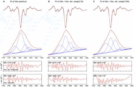 Molecules 20 12599 g006 550