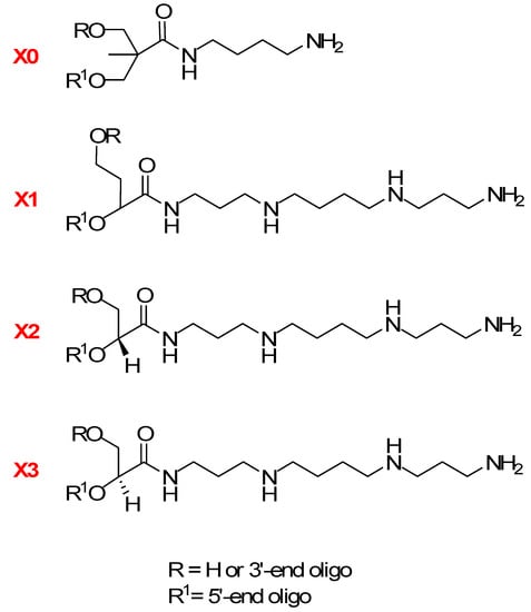Molecules 20 12652 g002 550