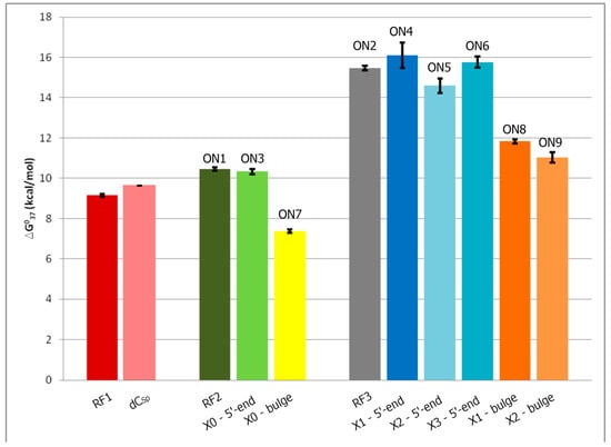 Molecules 20 12652 g003 550