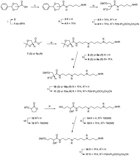 Molecules 20 12652 g004 550
