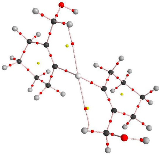 Molecules 20 12670 g004 550