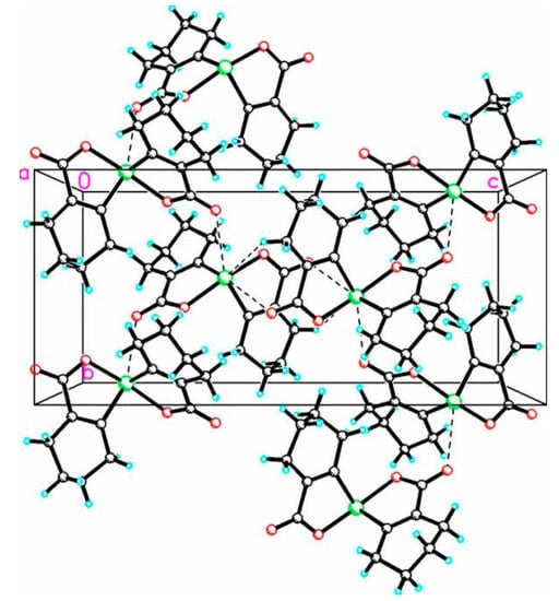 Molecules 20 12670 g008 550
