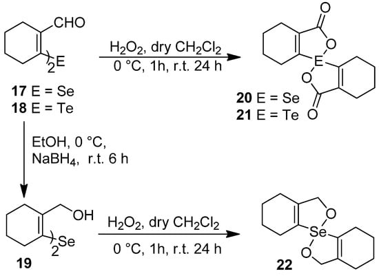 Molecules 20 12670 g010 550