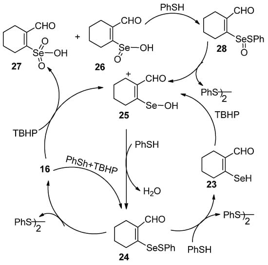 Molecules 20 12670 g011 550