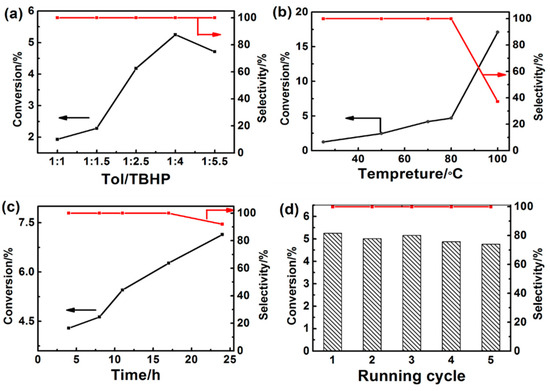 Molecules 20 12686 g001 550