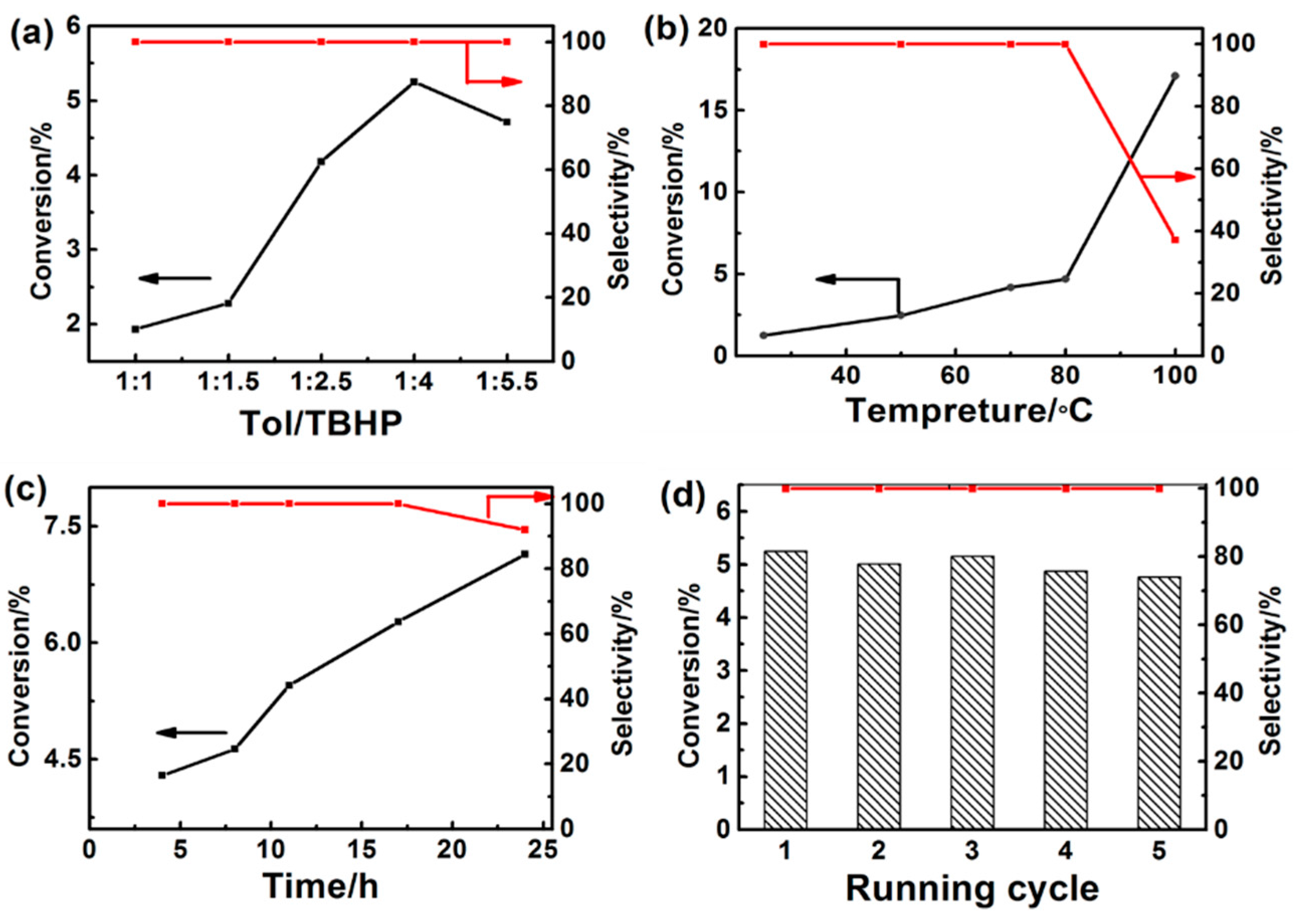 Molecules 20 12686 g001