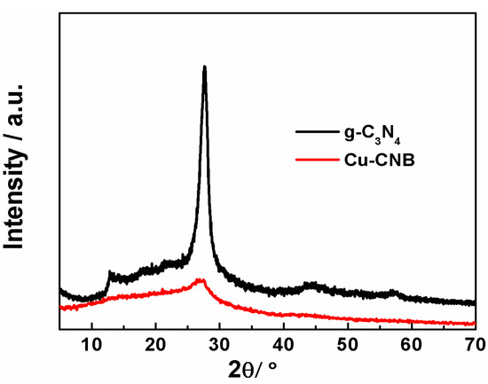 Molecules 20 12686 g002 550