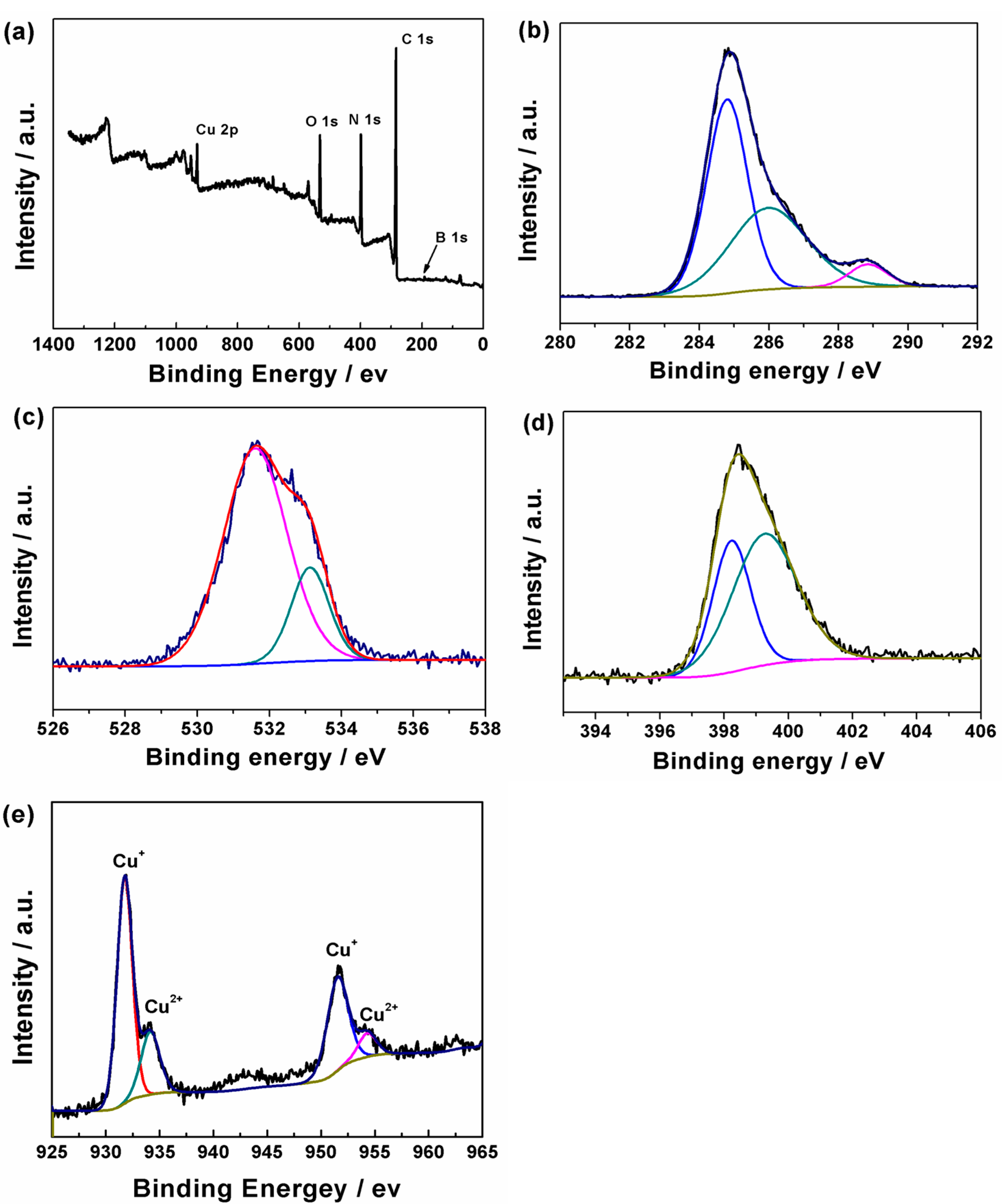 Molecules 20 12686 g003