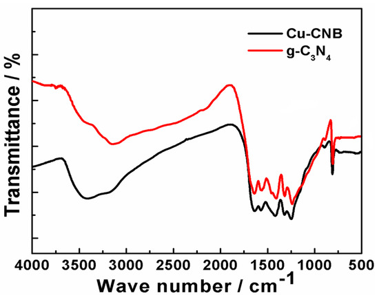 Molecules 20 12686 g004 550
