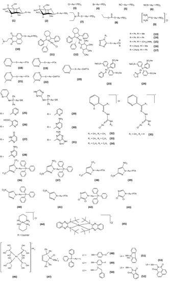 Molecules 20 12732 g002 550