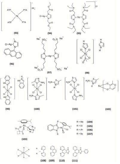 Molecules 20 12732 g006 550