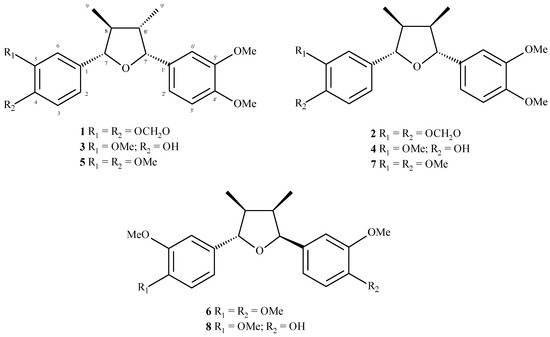 Molecules 20 12757 g001 550