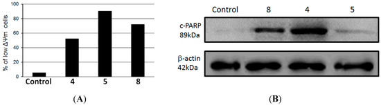 Molecules 20 12757 g003 550