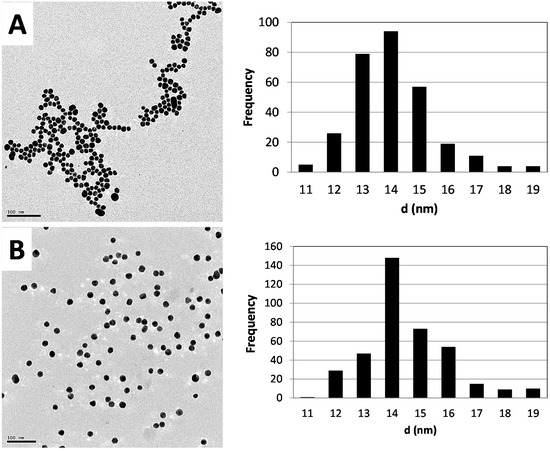 Molecules 20 12863 g002 550