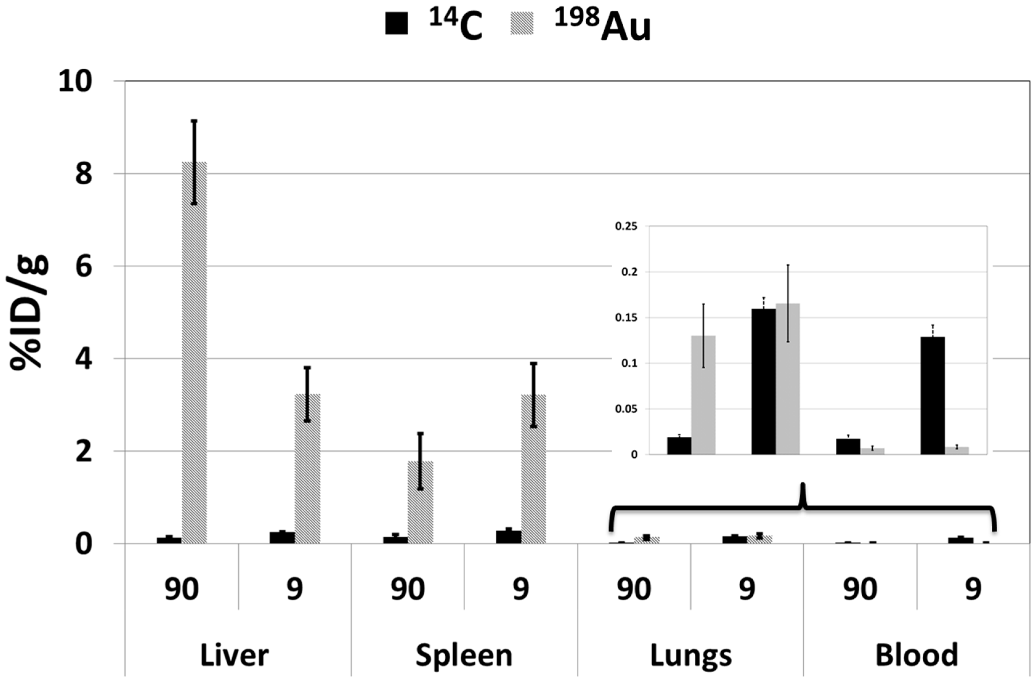 Molecules 20 12863 g004